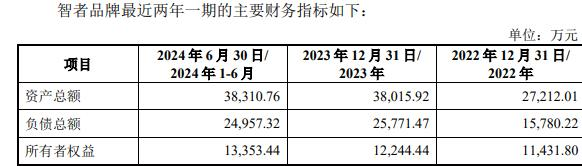 品牌复牌一字涨停 标的负债率走高不朽情缘正版因赛集团拟收购智者